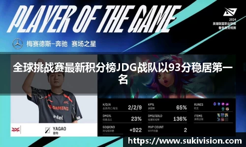 全球挑战赛最新积分榜JDG战队以93分稳居第一名