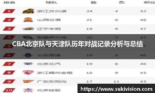 CBA北京队与天津队历年对战记录分析与总结
